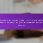 Приложение для прогноза погоды с тематическими картами: сложность восприятия, доступность информации, влияние на решения